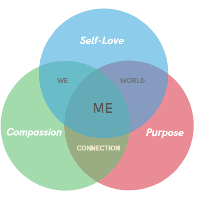 Me.We.World me me world